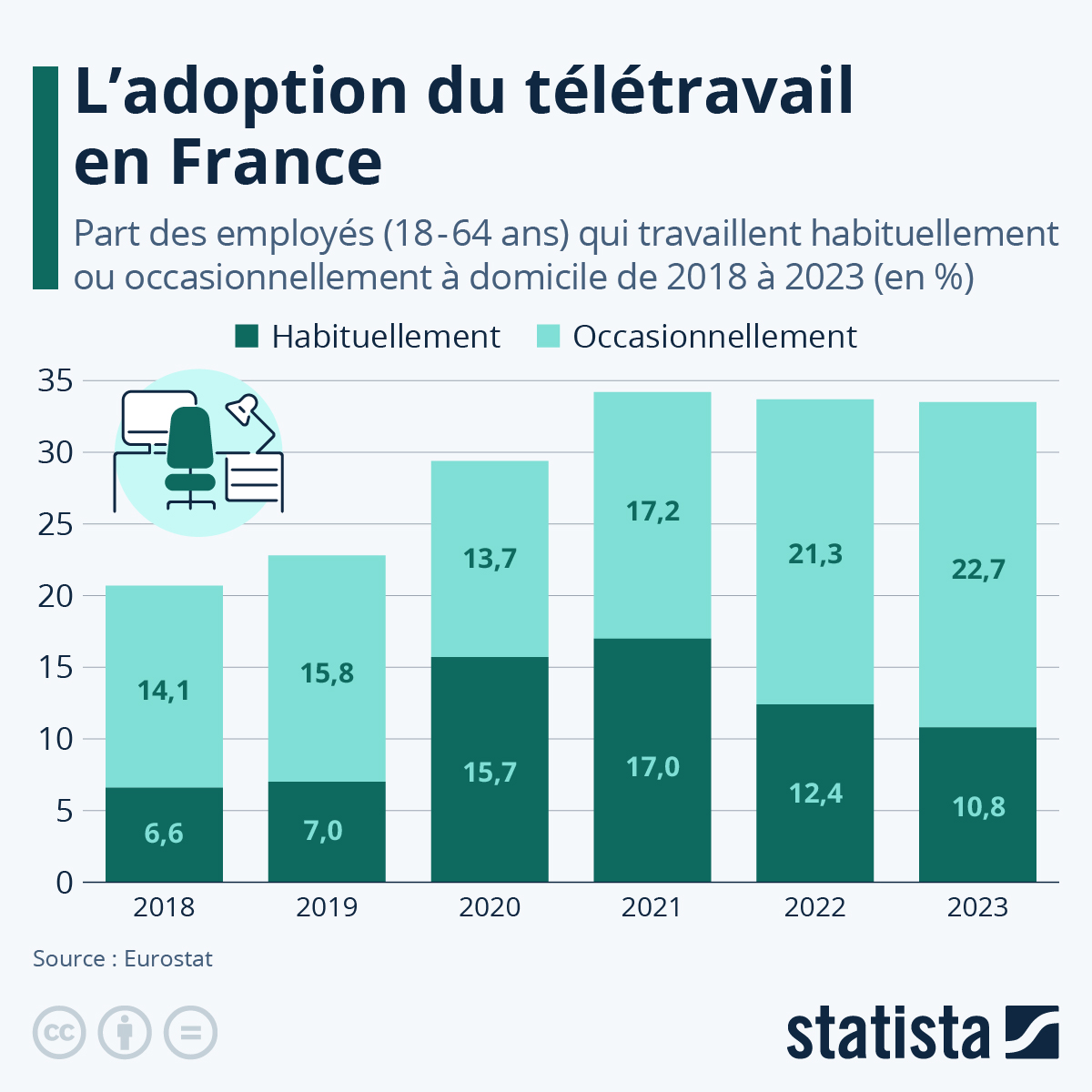 MS GROUP -  Recrutement tourisme et tertiaire